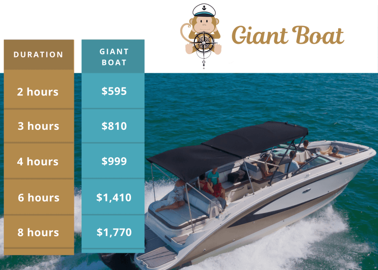 Prices all included Miami Boat Rental Best Boat Rentals