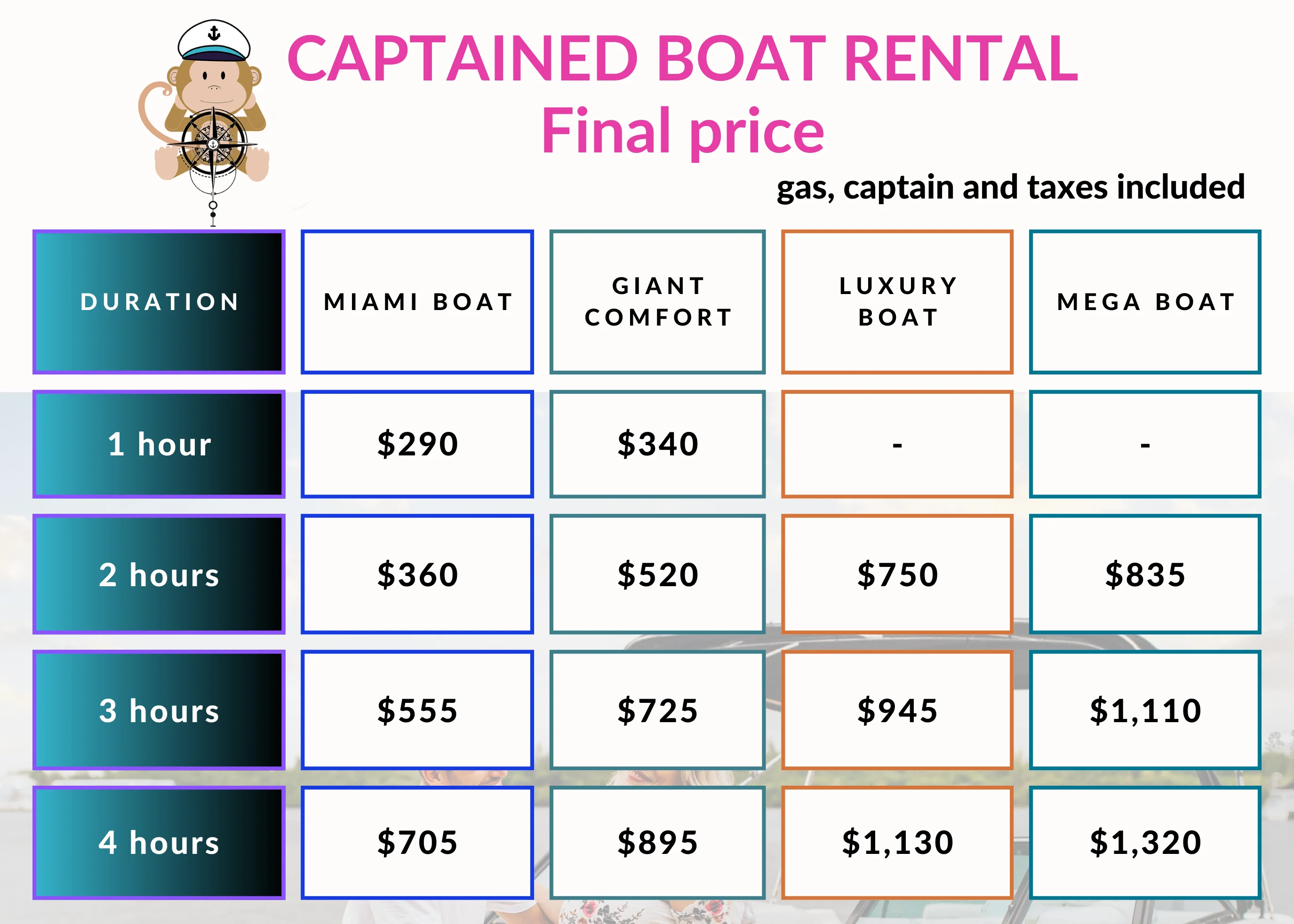 Pricing To Rent A Boat Miami
