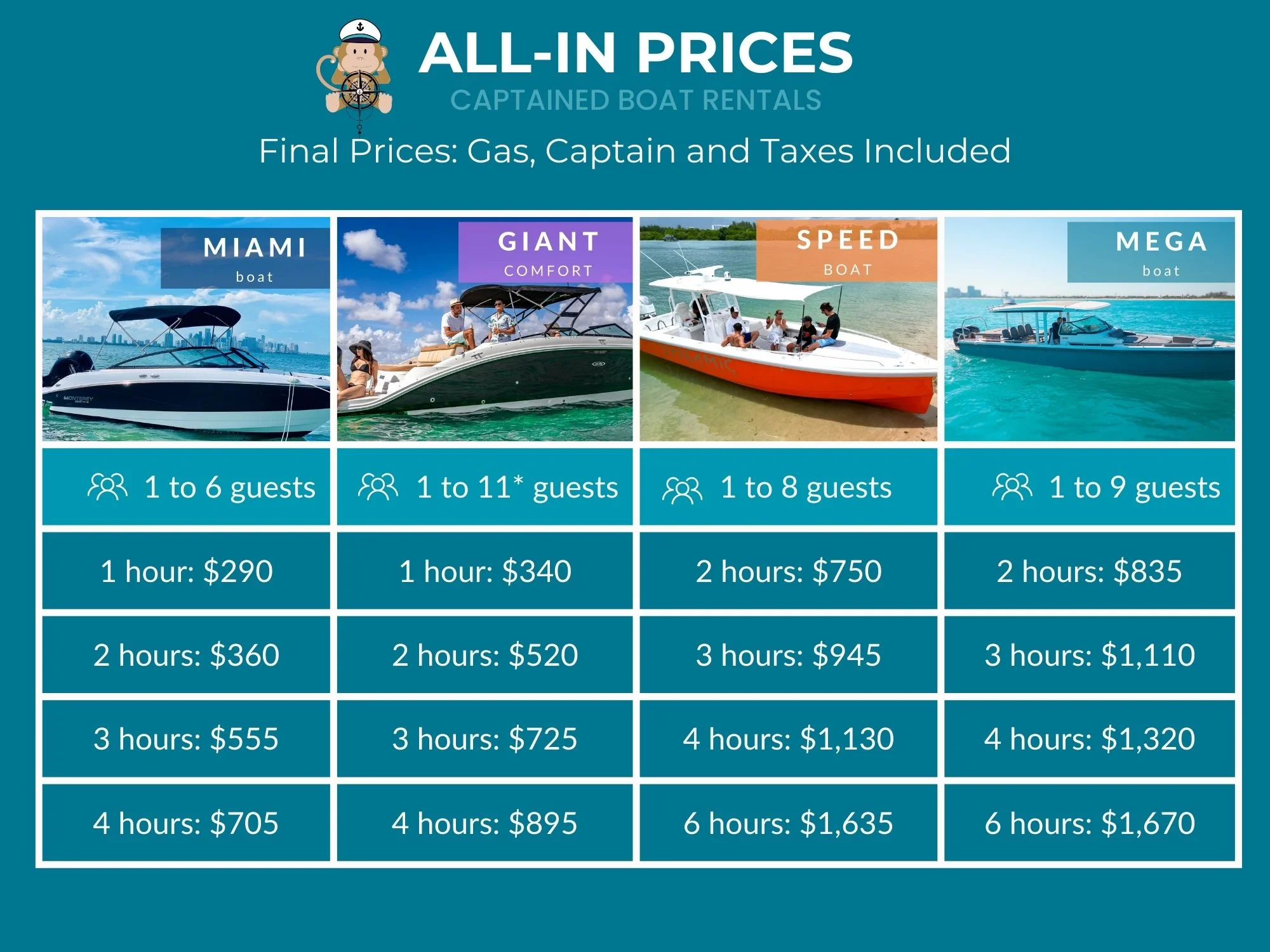 Prices All Included For Boat Rental In The Heart Of Miami Beach